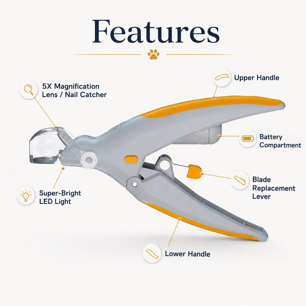Professional Pet Nail Clipper with LED Light & 5X Magnifier, Safe Precision Trimmer for Dogs & Cats