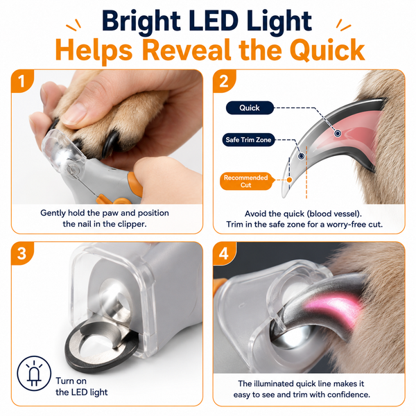 Professional Pet Nail Clipper with LED Light & 5X Magnifier, Safe Precision Trimmer for Dogs & Cats